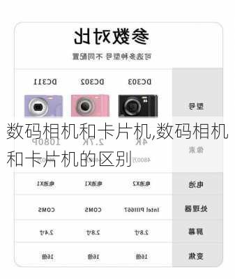 数码相机和卡片机,数码相机和卡片机的区别