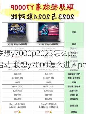 联想y7000p2023怎么pe启动,联想y7000怎么进入pe