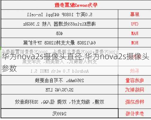 华为nova2s摄像头直径,华为nova2s摄像头参数