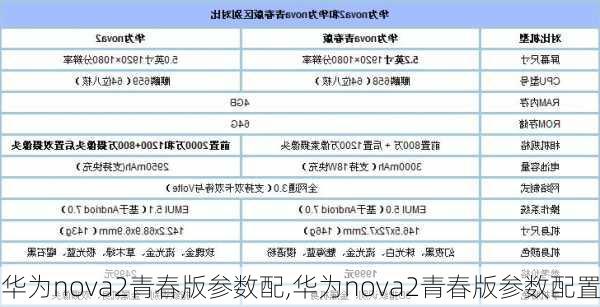 华为nova2青春版参数配,华为nova2青春版参数配置