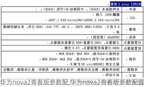 华为nova2青春版参数配,华为nova2青春版参数配置