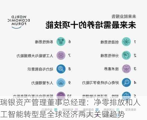 瑞银资产管理董事总经理：净零排放和人工智能转型是全球经济两大关键趋势