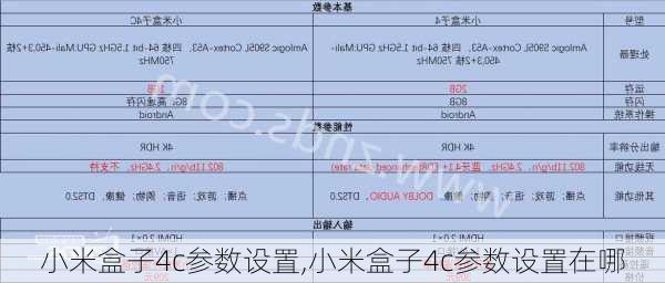 小米盒子4c参数设置,小米盒子4c参数设置在哪