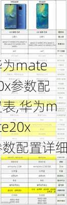 华为mate20x参数配置表,华为mate20x参数配置详细