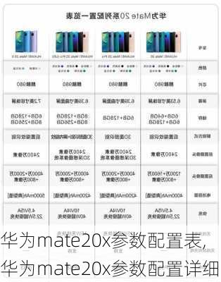 华为mate20x参数配置表,华为mate20x参数配置详细