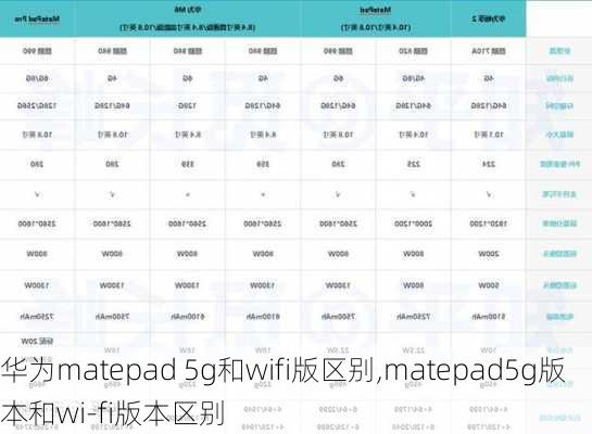 华为matepad 5g和wifi版区别,matepad5g版本和wi-fi版本区别