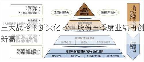 三大战略不断深化 松井股份三季度业绩再创新高