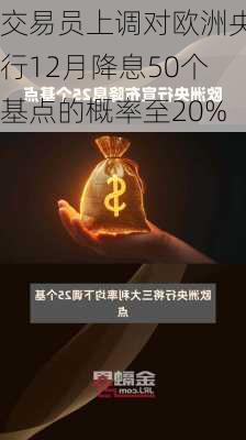 交易员上调对欧洲央行12月降息50个基点的概率至20%