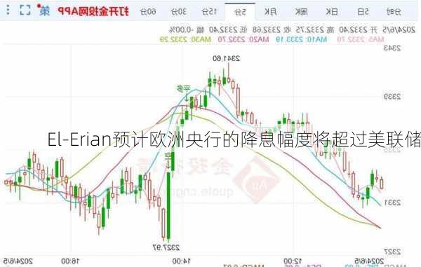 El-Erian预计欧洲央行的降息幅度将超过美联储