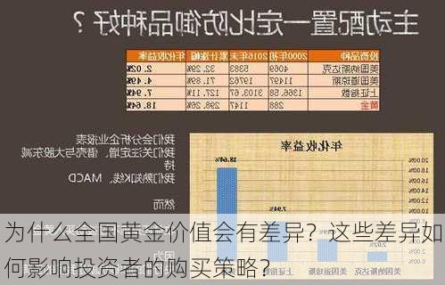 为什么全国黄金价值会有差异？这些差异如何影响投资者的购买策略？