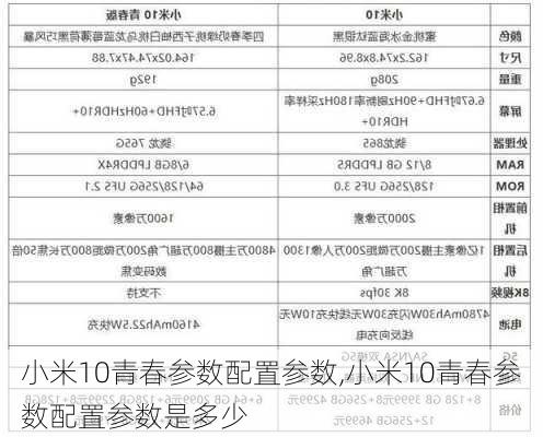 小米10青春参数配置参数,小米10青春参数配置参数是多少