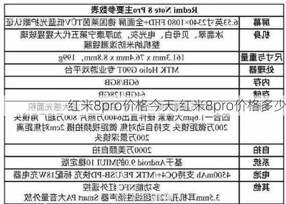 红米8pro价格今天,红米8pro价格多少