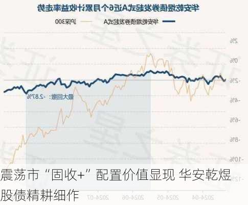 震荡市“固收+”配置价值显现 华安乾煜股债精耕细作