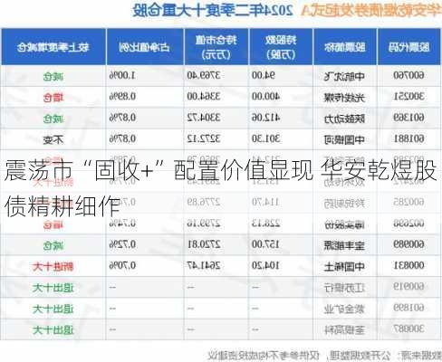 震荡市“固收+”配置价值显现 华安乾煜股债精耕细作