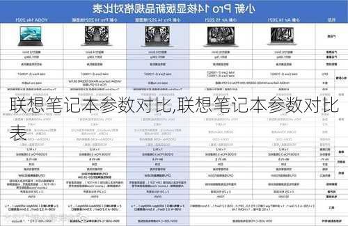 联想笔记本参数对比,联想笔记本参数对比表