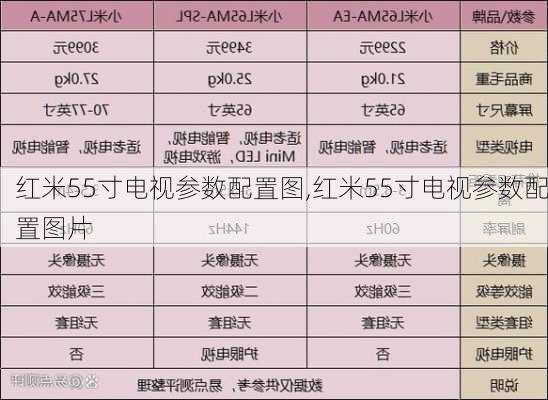 红米55寸电视参数配置图,红米55寸电视参数配置图片