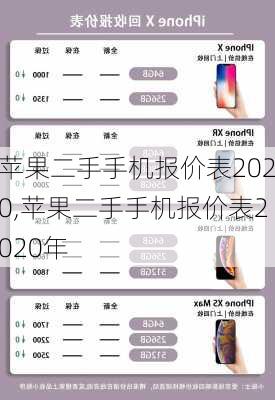 苹果二手手机报价表2020,苹果二手手机报价表2020年