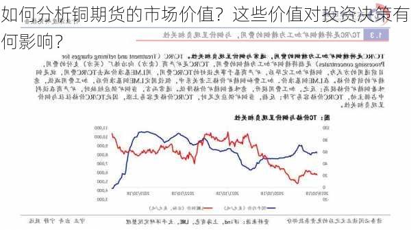 如何分析铜期货的市场价值？这些价值对投资决策有何影响？