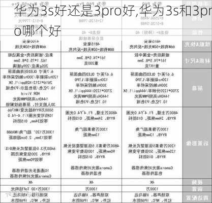 华为3s好还是3pro好,华为3s和3pro哪个好