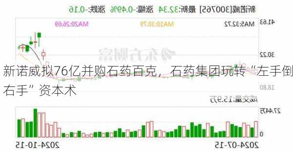 新诺威拟76亿并购石药百克，石药集团玩转“左手倒右手”资本术