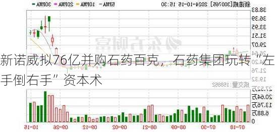 新诺威拟76亿并购石药百克，石药集团玩转“左手倒右手”资本术