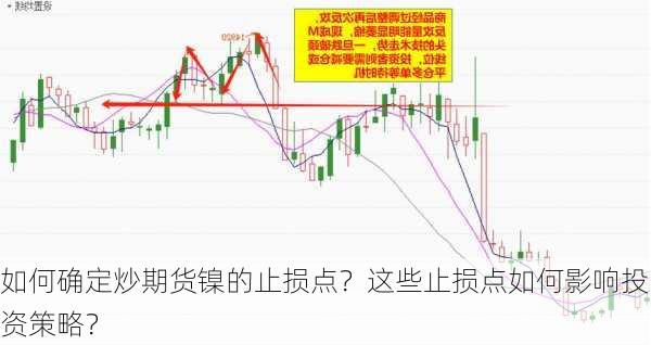 如何确定炒期货镍的止损点？这些止损点如何影响投资策略？