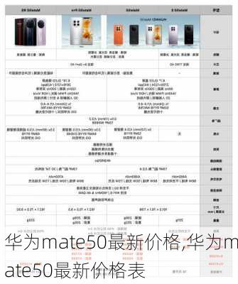 华为mate50最新价格,华为mate50最新价格表