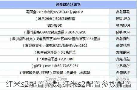 红米s2配置参数,红米s2配置参数配置