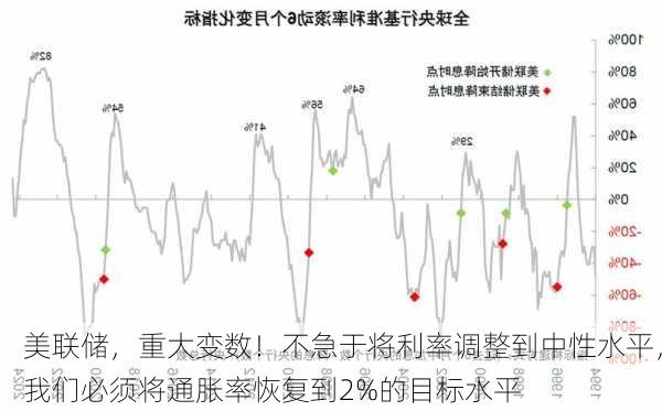 美联储，重大变数！不急于将利率调整到中性水平，我们必须将通胀率恢复到2%的目标水平