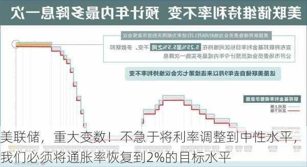 美联储，重大变数！不急于将利率调整到中性水平，我们必须将通胀率恢复到2%的目标水平