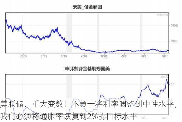 美联储，重大变数！不急于将利率调整到中性水平，我们必须将通胀率恢复到2%的目标水平