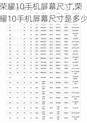 荣耀10手机屏幕尺寸,荣耀10手机屏幕尺寸是多少