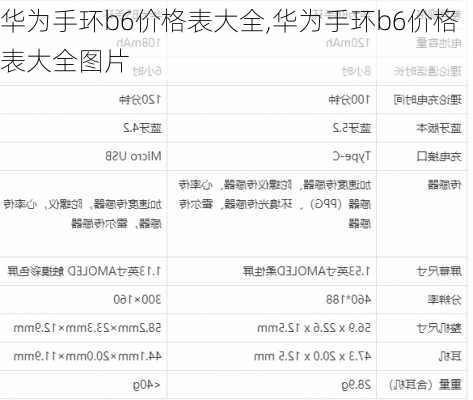 华为手环b6价格表大全,华为手环b6价格表大全图片