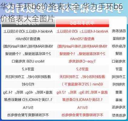 华为手环b6价格表大全,华为手环b6价格表大全图片