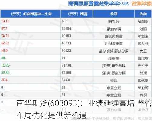 南华期货(603093)：业绩延续高增 监管布局优化提供新机遇