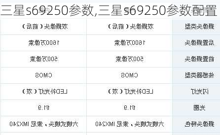 三星s69250参数,三星s69250参数配置