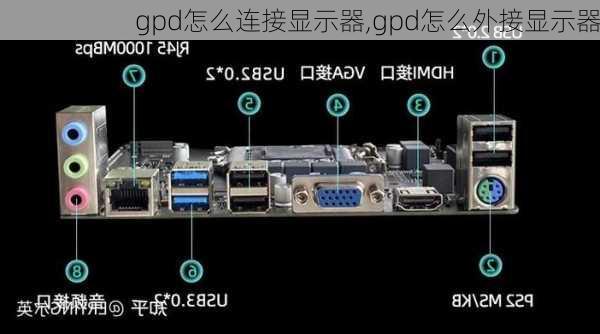 gpd怎么连接显示器,gpd怎么外接显示器