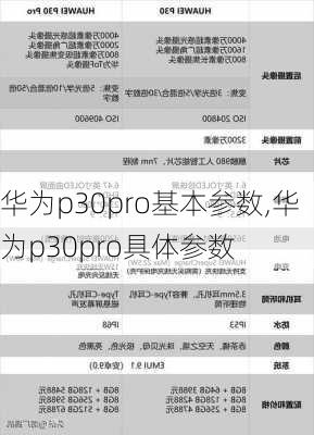 华为p30pro基本参数,华为p30pro具体参数