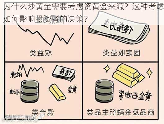 为什么炒黄金需要考虑资黄金来源？这种考虑如何影响投资者的决策？