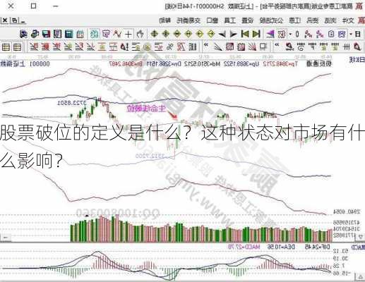 股票破位的定义是什么？这种状态对市场有什么影响？