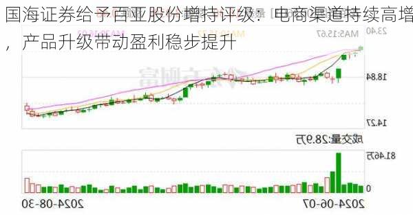 国海证券给予百亚股份增持评级：电商渠道持续高增，产品升级带动盈利稳步提升