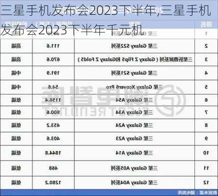 三星手机发布会2023下半年,三星手机发布会2023下半年千元机