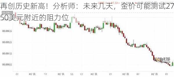 再创历史新高！分析师：未来几天，金价可能测试2750美元附近的阻力位