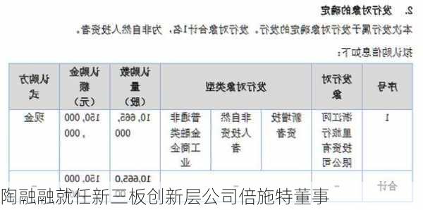 陶融融就任新三板创新层公司倍施特董事