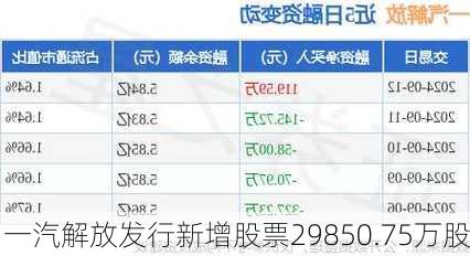 一汽解放发行新增股票29850.75万股