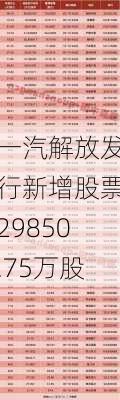 一汽解放发行新增股票29850.75万股