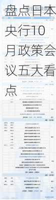 盘点日本央行10月政策会议五大看点