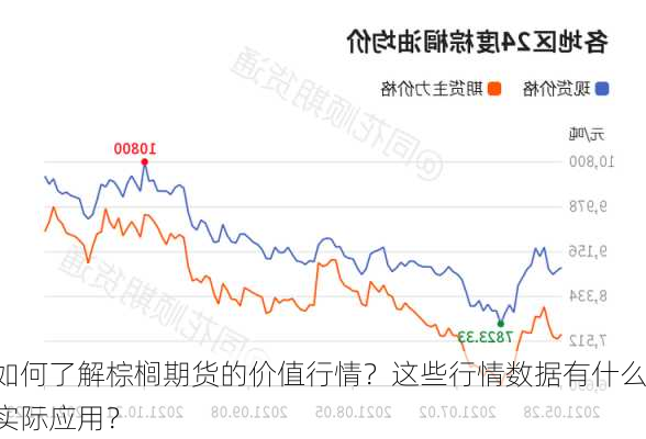 如何了解棕榈期货的价值行情？这些行情数据有什么实际应用？