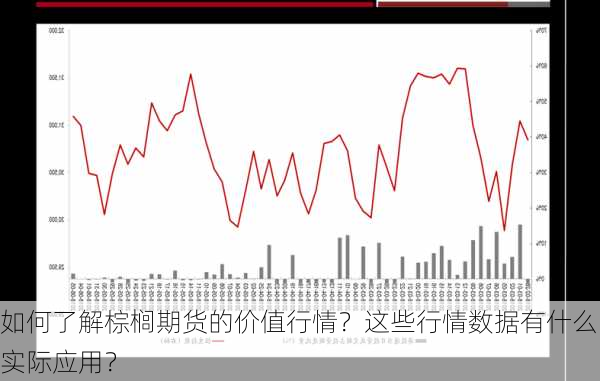 如何了解棕榈期货的价值行情？这些行情数据有什么实际应用？