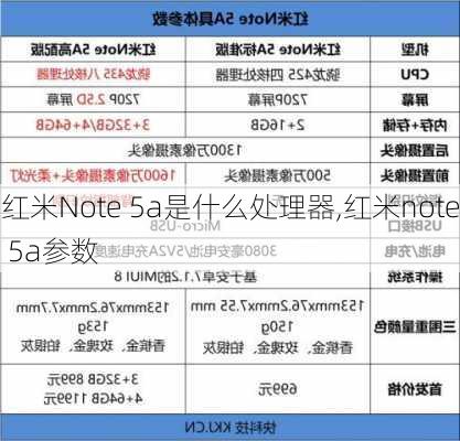 红米Note 5a是什么处理器,红米note 5a参数